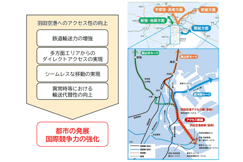 JR羽田空港アクセス線（仮称）の概要（画像：JR東日本）