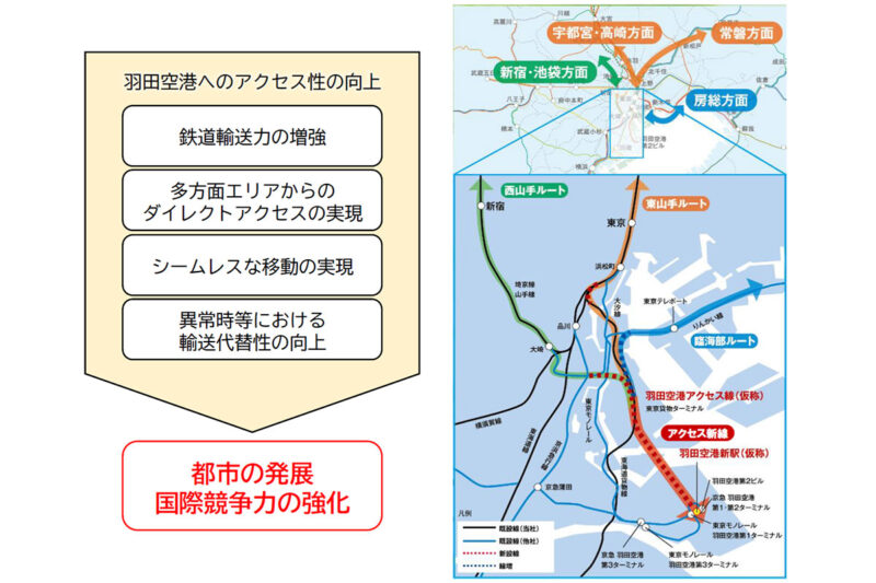 JR羽田空港アクセス線（仮称）の概要（画像：JR東日本）