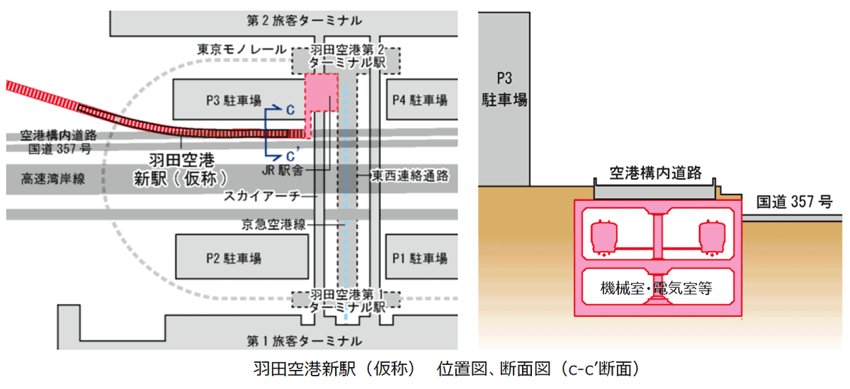 JR羽田空港アクセス線（仮称）羽田空港駅の場所（画像：JR東日本）