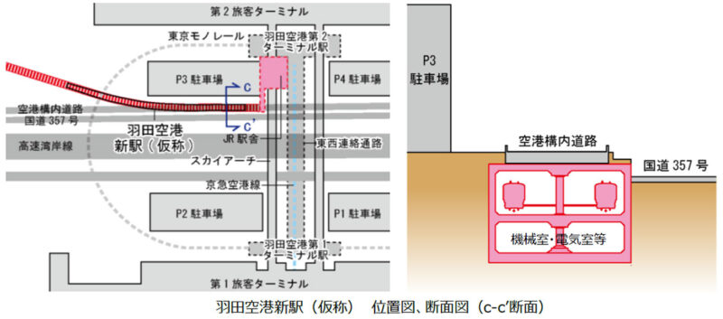 JR羽田空港アクセス線（仮称）羽田空港駅の場所（画像：JR東日本）