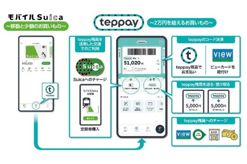 モバイルSuicaアプリで使えるteppay（画像：JR東日本）