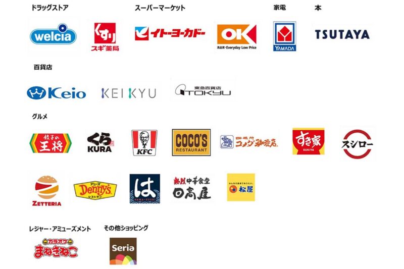 「Smart Code」を使えるおもな店舗（画像：JR東日本）