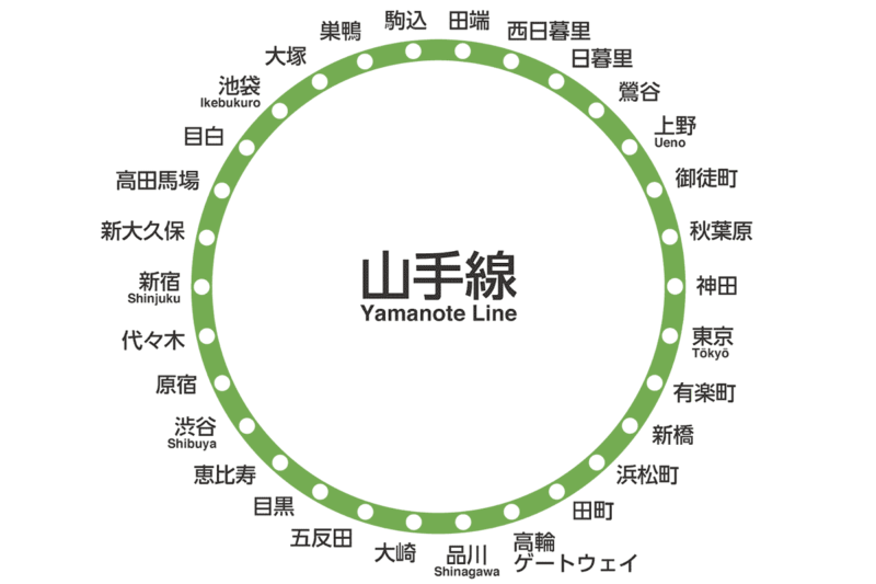 山手線の路線図