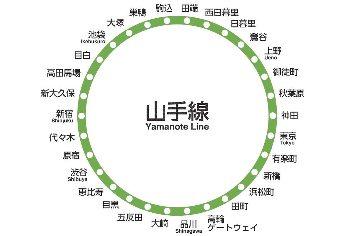 山手線の路線図