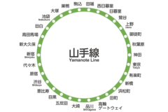山手線の路線図