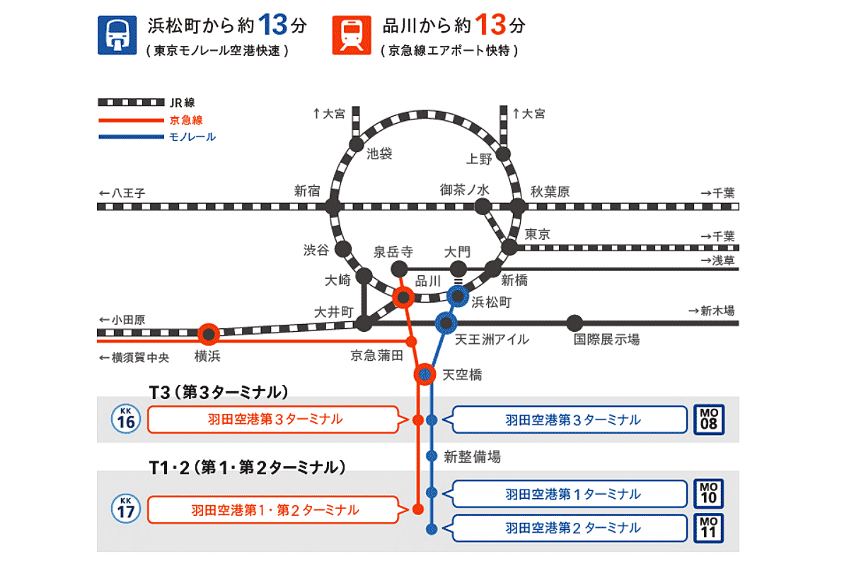 羽田空港にある東京モノレールと京急の駅（羽田空港公式サイトより引用）