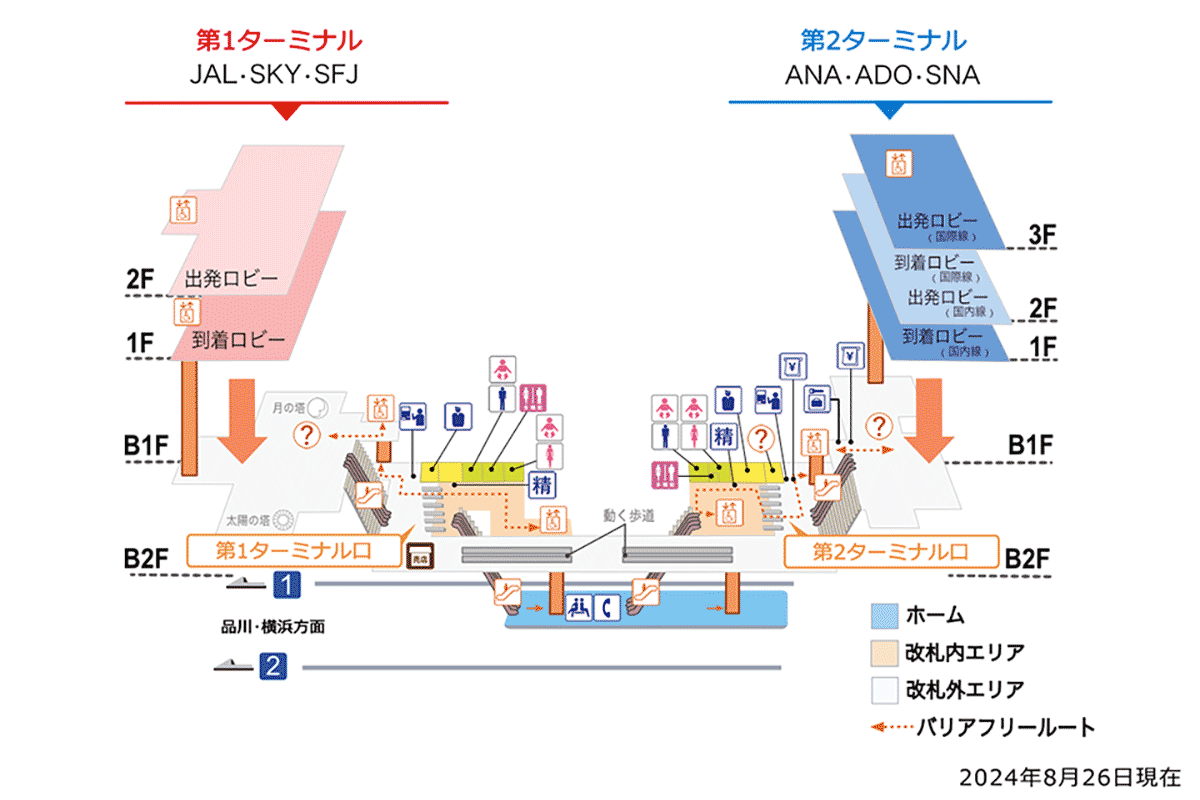 京急の羽田空港第1・第2ターミナル駅はT1とT2のあいだにある（京急公式サイトより引用）