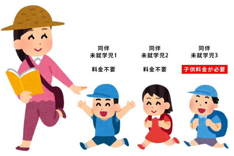 未就学児でも料金が必要な場合