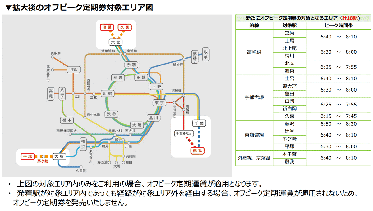 拡大されるオフピーク定期券の対象エリア
