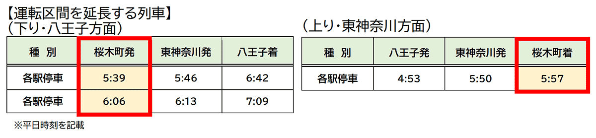 桜木町駅発着になる横浜線の電車（画像：JR東日本）